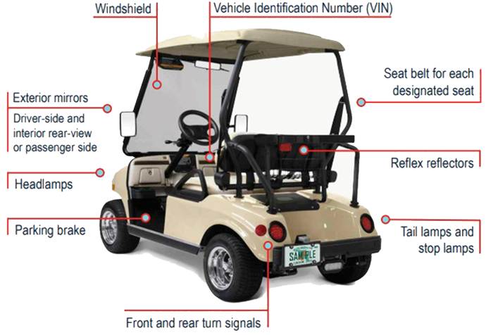 Low Speed Vehicle Inspections For Golf Cart Conversions Lsv Monroe County Tax Collector
